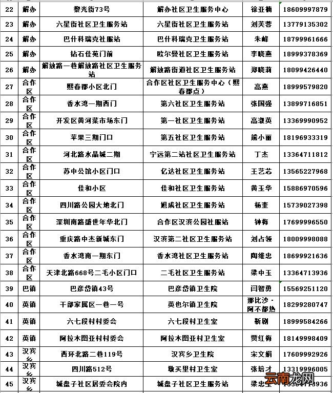 地点+电话 2022伊宁市脊灰疫苗补充免疫接种公告