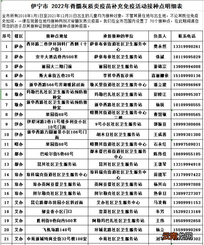 地点+电话 2022伊宁市脊灰疫苗补充免疫接种公告
