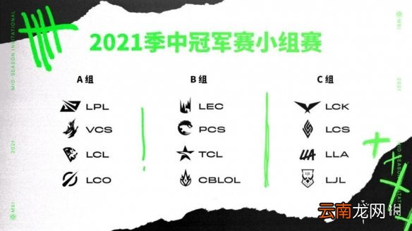 英雄联盟msi2021怎么分组 lolmsi2021分组一览