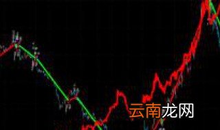 trix指标使用技巧 这些小技巧一定要熟知