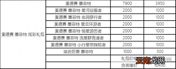 英雄联盟星界狂欢活动什么时候开启 lol星界狂欢活动介绍