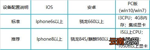 天谕手游新手入门攻略 天谕手游新手常见问题一览