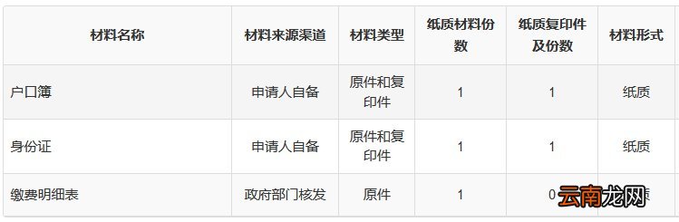 大连城乡居民养老保险转移流程