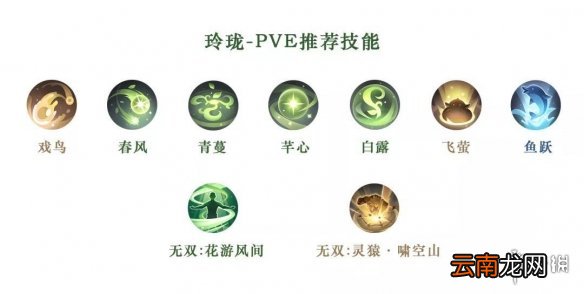 天谕手游全职业技能搭配推荐 天谕手游全职业PVP和PVE技能搭配一览_圣堂技能搭配