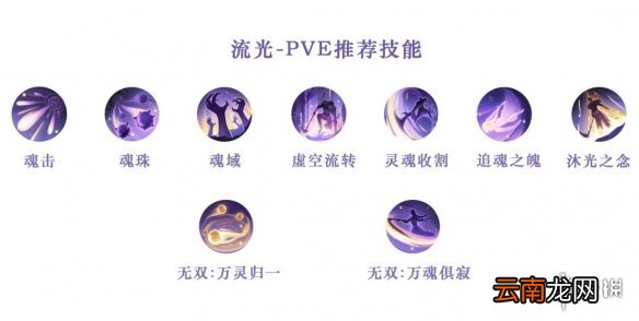 天谕手游全职业技能搭配推荐 天谕手游全职业PVP和PVE技能搭配一览_圣堂技能搭配