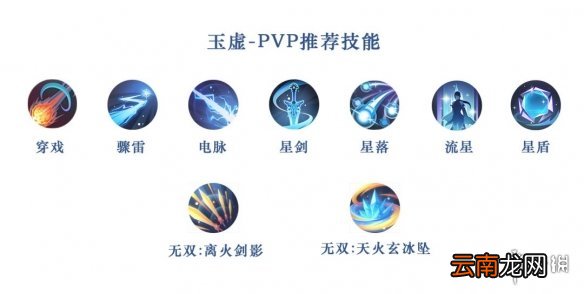 天谕手游全职业技能搭配推荐 天谕手游全职业PVP和PVE技能搭配一览_圣堂技能搭配