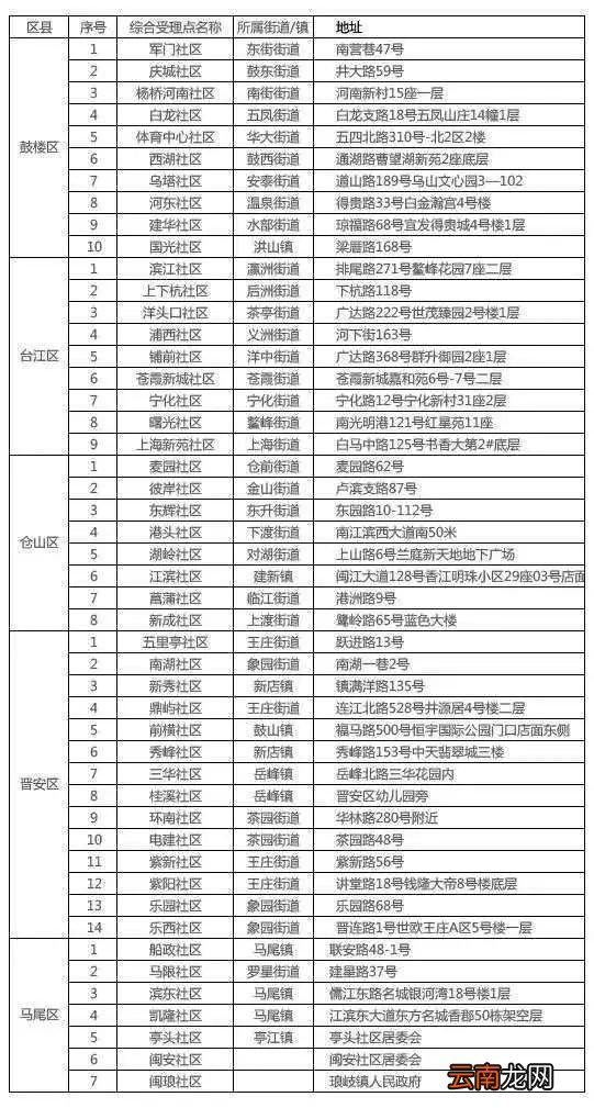 福州敬老卡年检怎么办