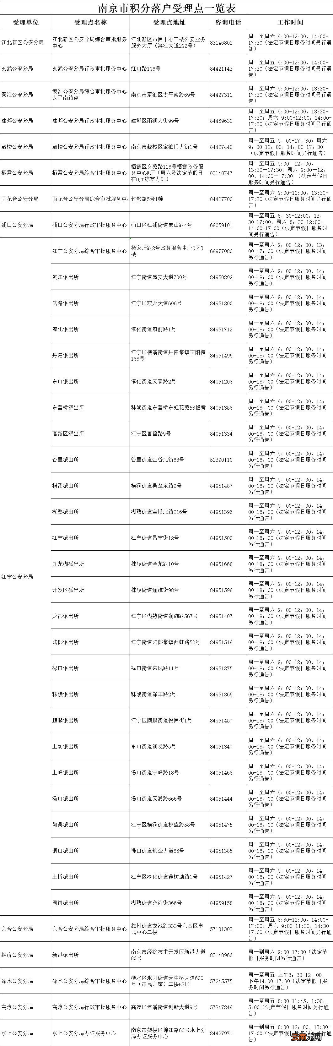 附咨询电话 南京积分落户在哪里申请