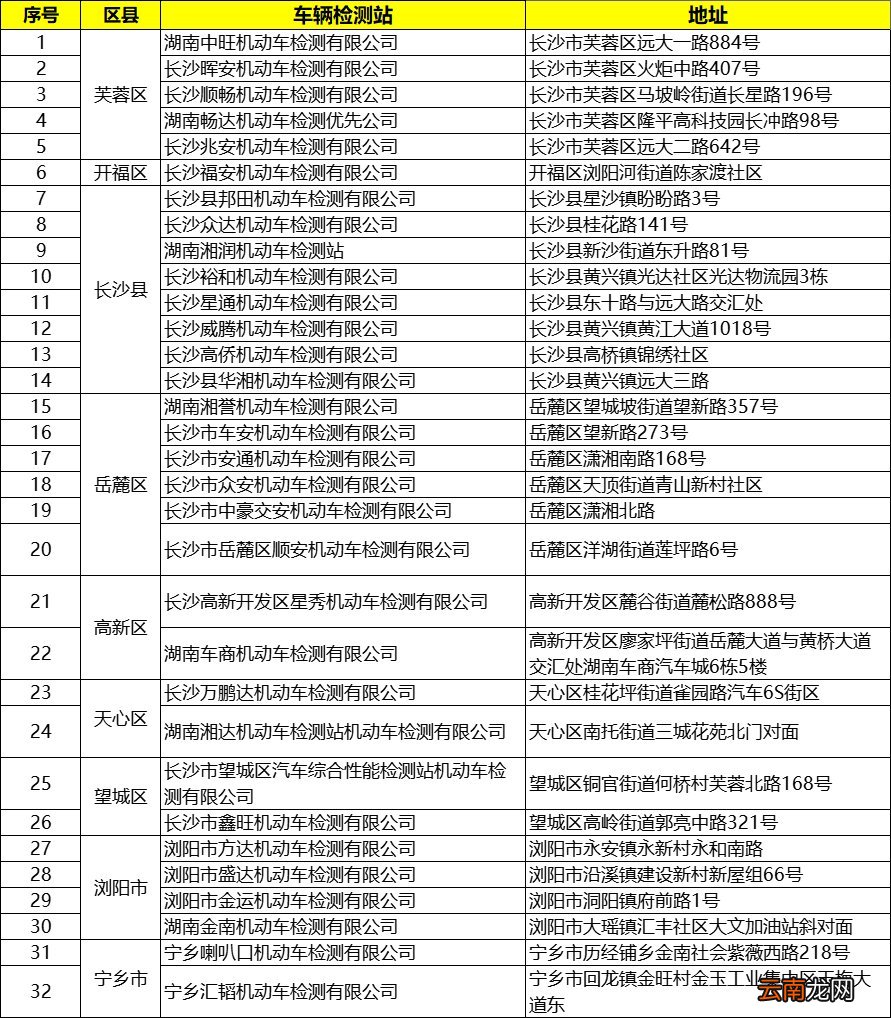 长沙车辆年检办理地址汇总