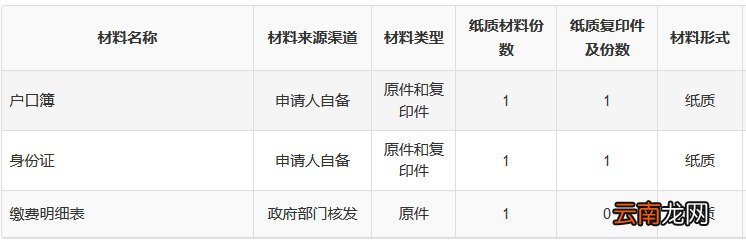 大连城乡居民养老保险转移材料