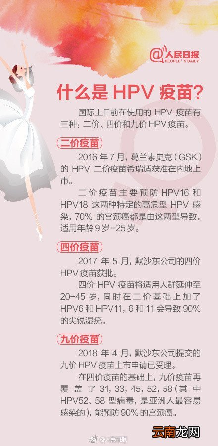 国产HPV疫苗价格是多少？