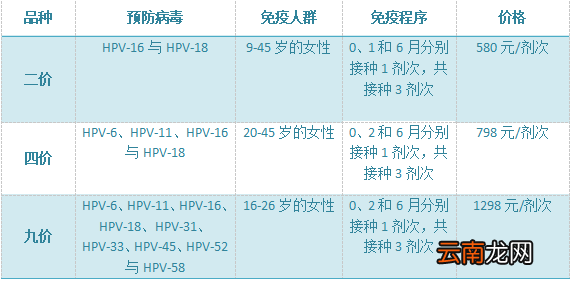 更新中 太原九价宫颈癌疫苗常见问答