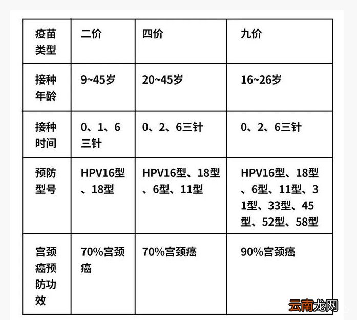 太原哪些人可以打九价HPV疫苗?