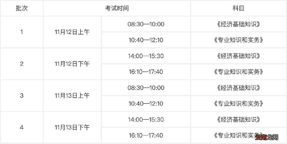 2022陕西初中级经济师考试时间