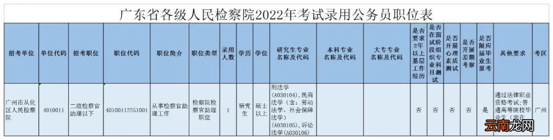 2022广州从化区广东省考招录职位表