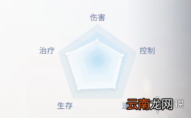 天谕手游流光怎么样 天谕手游流光职业介绍