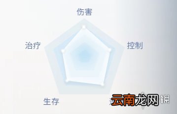天谕手游流光怎么样 天谕手游流光职业介绍
