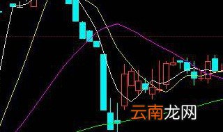 ccl指标使用技巧 4个技巧要知道
