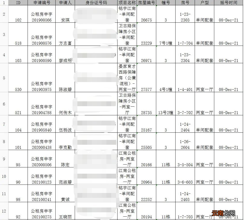 长寿公租房摇号结果
