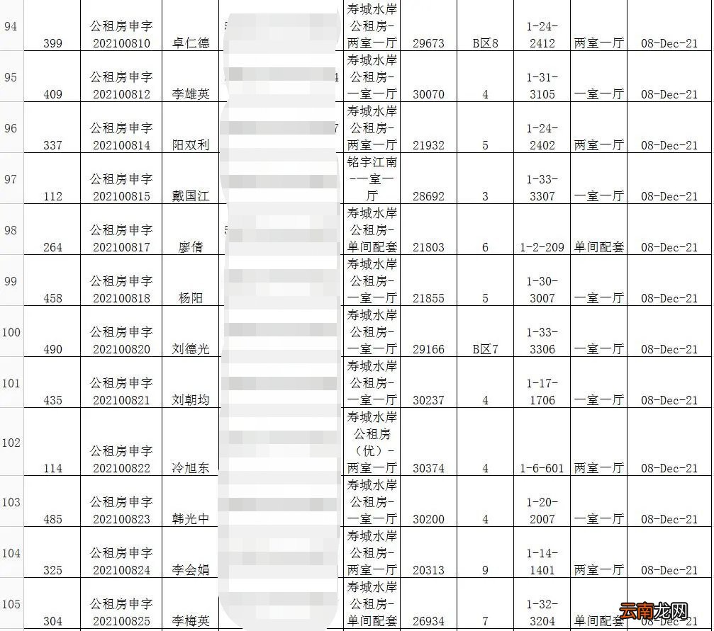 持续更新 长寿公租房最新消息