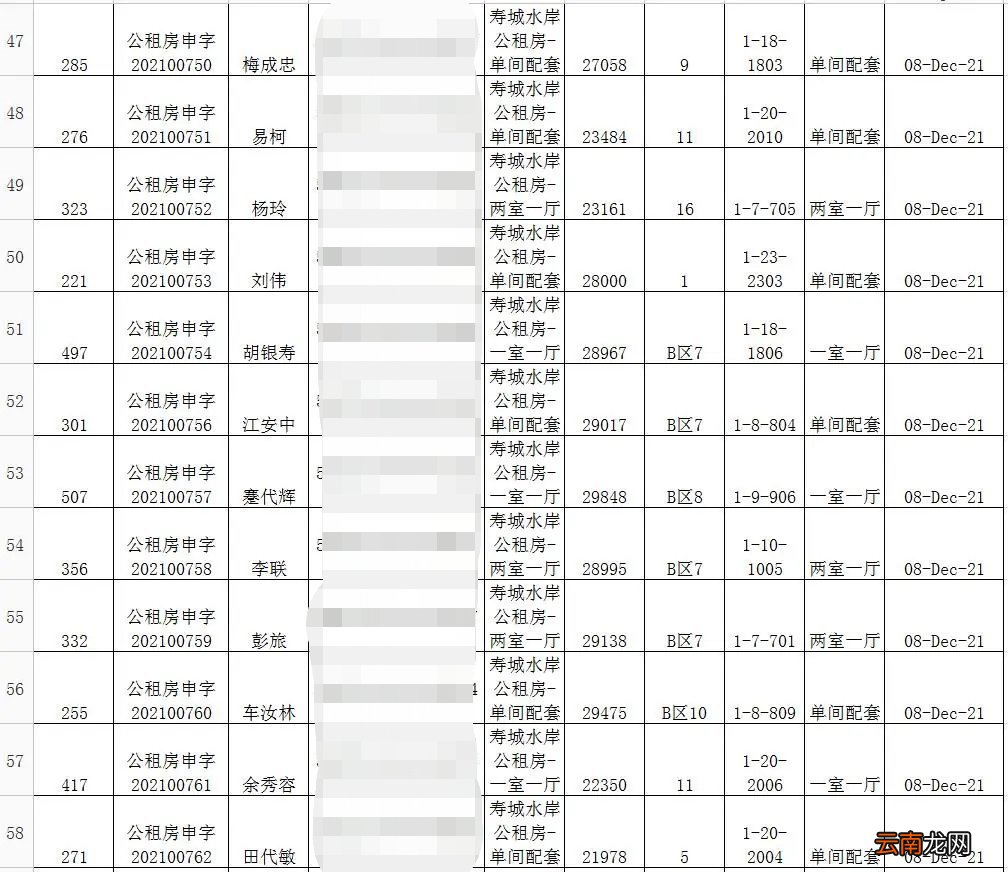 持续更新 长寿公租房最新消息