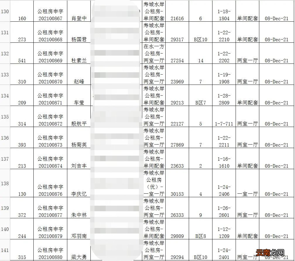 持续更新 长寿公租房最新消息