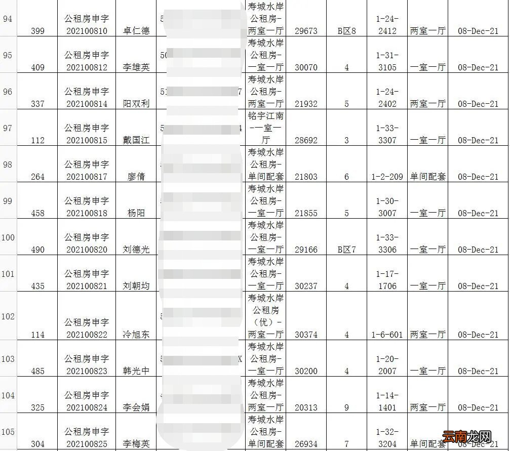持续更新 长寿公租房最新消息