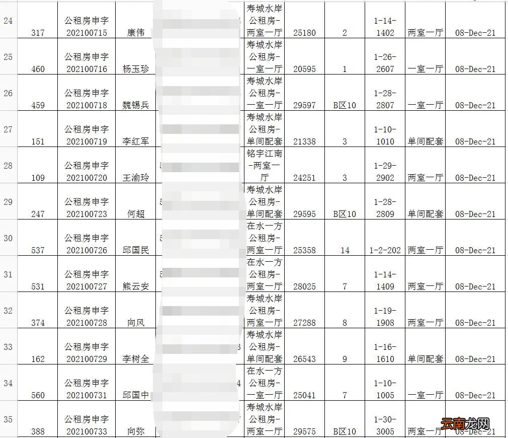 持续更新 长寿公租房最新消息