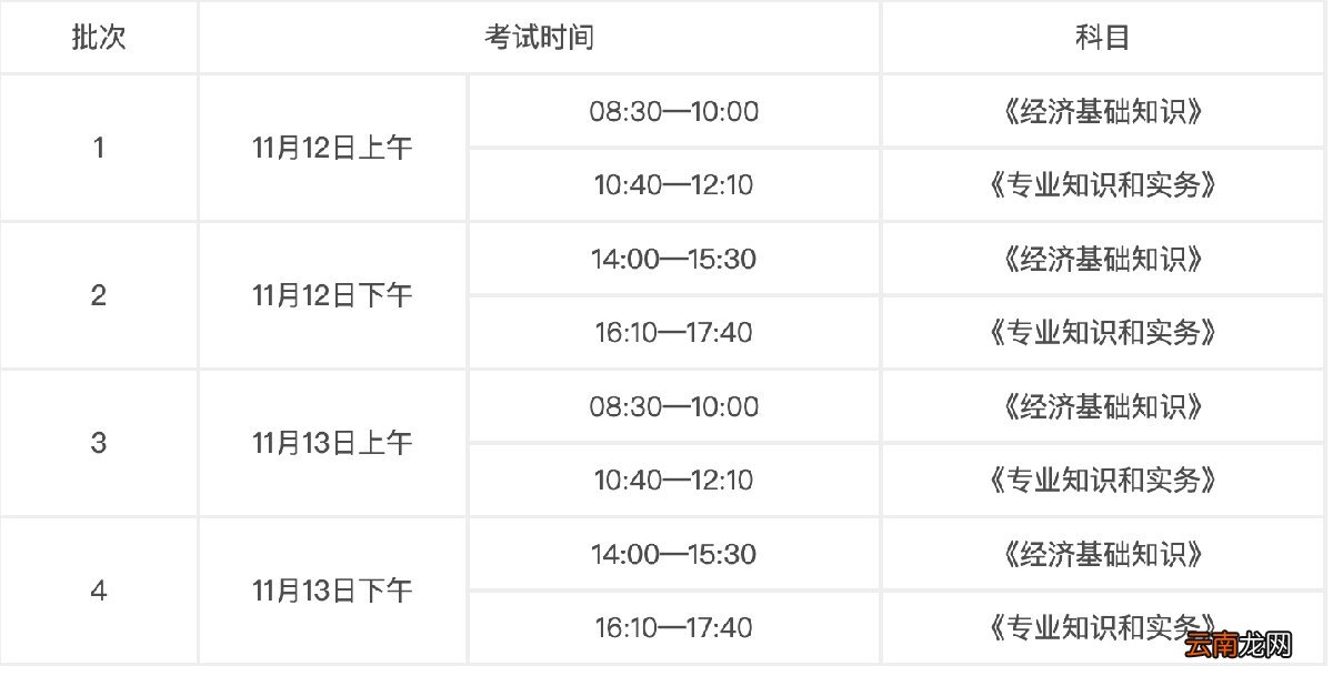 2022陕西经济师报考条件和时间