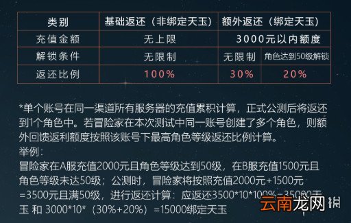 天谕手游计费终测返利怎么返 天谕手游计费终测返利规则介绍