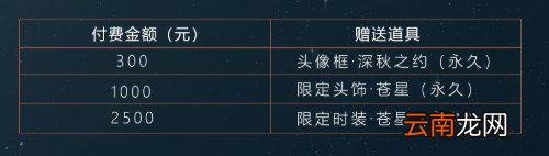 天谕手游计费终测返利怎么返 天谕手游计费终测返利规则介绍