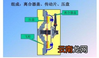 汽车离合器构造及工作原理 汽车离合器构造工作原理及其作用