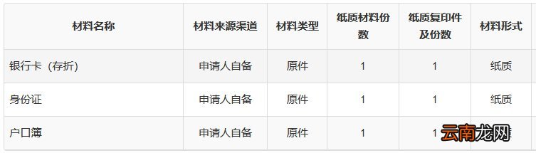 大连城乡居民养老保险待遇领取指南