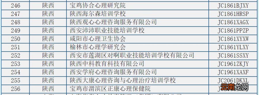 陕西哪里有心理咨询师培训