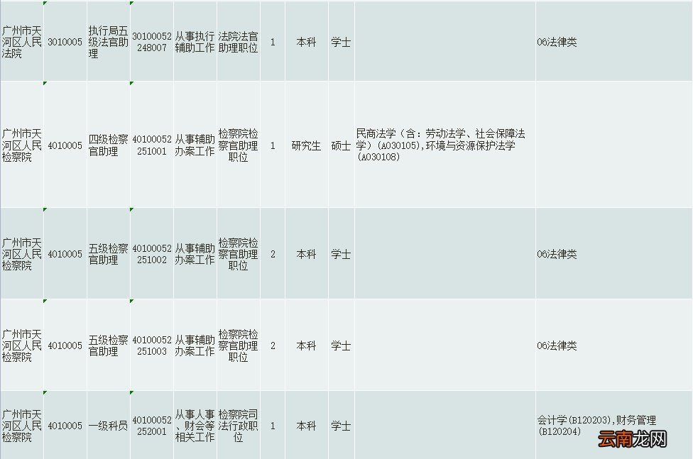 2022广州天河区广东省考公务员招录职位表
