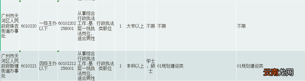2022广州天河区广东省考公务员招录职位表