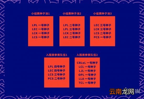 英雄联盟s10总决赛抽签什么时候开始 s10总决赛抽签开始时间