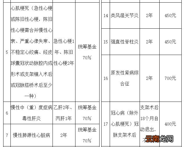 太原市中心医院医保患者就医流程