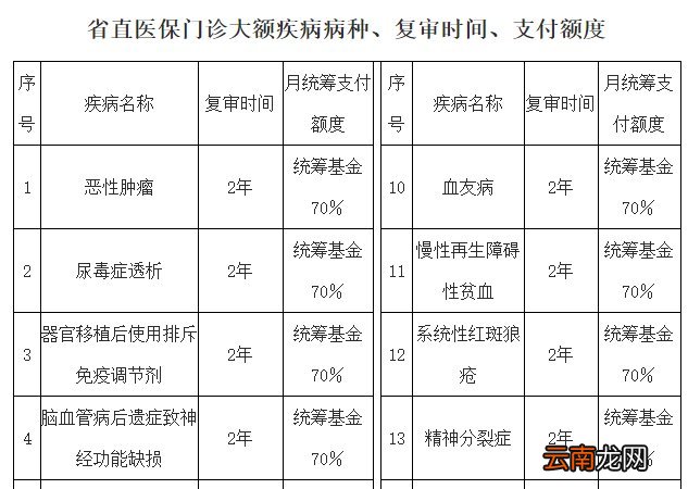太原市中心医院医保患者就医流程