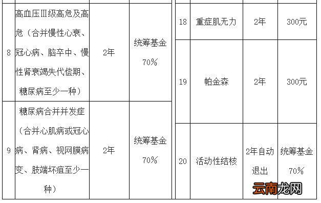 太原市中心医院医保患者就医流程
