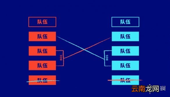 英雄联盟s10入围赛队伍有哪些 lols10入围赛规则介绍