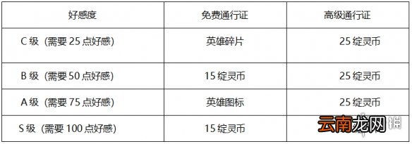英雄联盟灵魂莲华任务怎么做 lol灵魂莲华任务玩法介绍