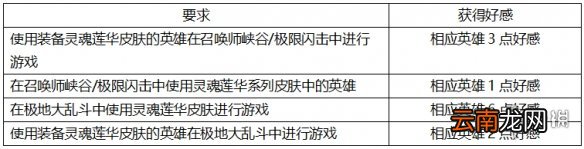 英雄联盟灵魂莲华任务怎么做 lol灵魂莲华任务玩法介绍