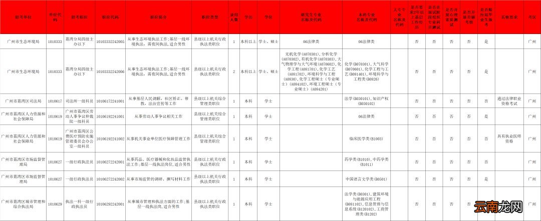 2022年广东省考公务员广州荔湾区职位表下载