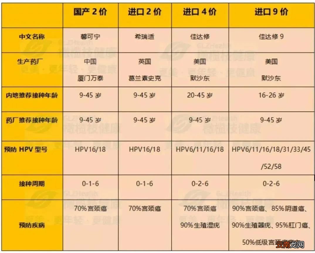 太原HPV疫苗常见问题答疑