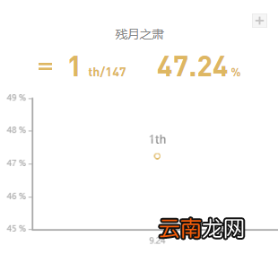 英雄联盟厄斐琉斯怎么玩 英雄联盟厄斐琉斯玩法天赋符文一览_网