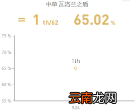 英雄联盟中单宝石怎么玩 英雄联盟中单宝石天赋出装玩法一览_网