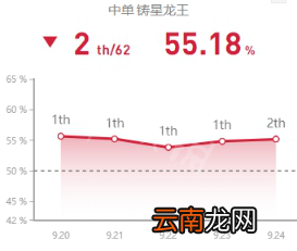 英雄联盟中单龙王怎么玩 英雄联盟中单龙王天赋符文玩法一览_网