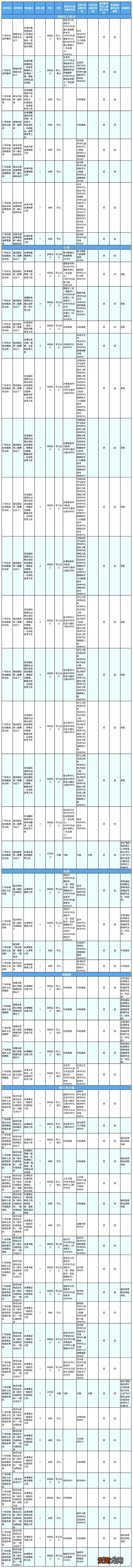 2022广东省考公务员广州海珠区职位表一览