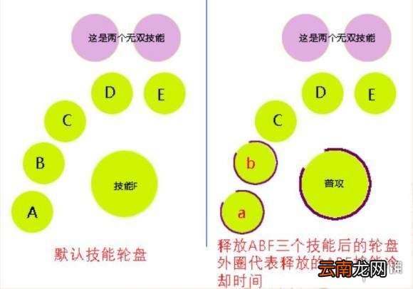 天谕手游技能系统介绍 天谕手游技能搭配攻略